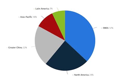 adidas target market analysis.